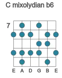 Guitar scale for C mixolydian b6 in position 7